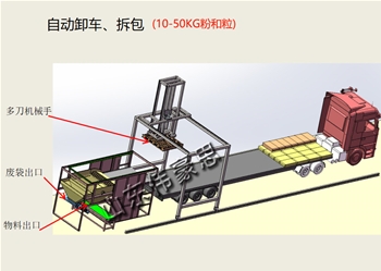 小袋卸車拆包機(jī)