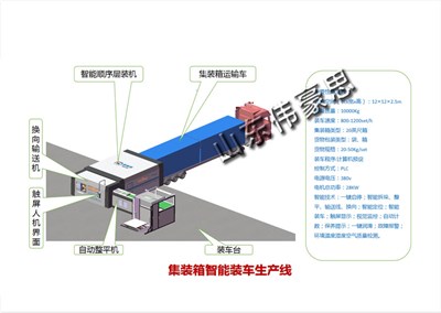 糧食集裝箱自動裝車機有哪些功能？