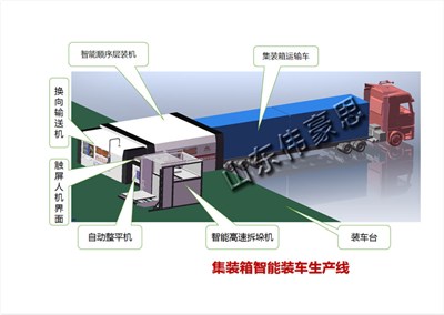 面粉集裝箱智能裝車機的組成和應用范圍