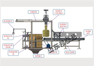 脫硫粉噸袋智能拆包機的使用對企業(yè)有什么好處？