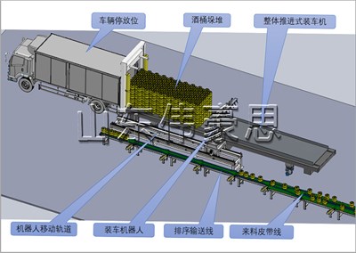 桶料是怎么實現(xiàn)全自動裝車機的？桶料全自動裝車機工作流程