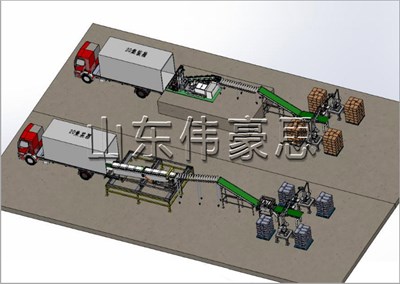 袋料集裝箱自動裝車機，全自動裝車設(shè)備生產(chǎn)定制